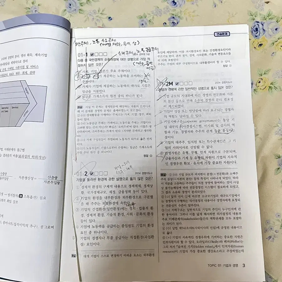 2025 최중락 경영학 워크북 10판 기본서 및 기출 2000제