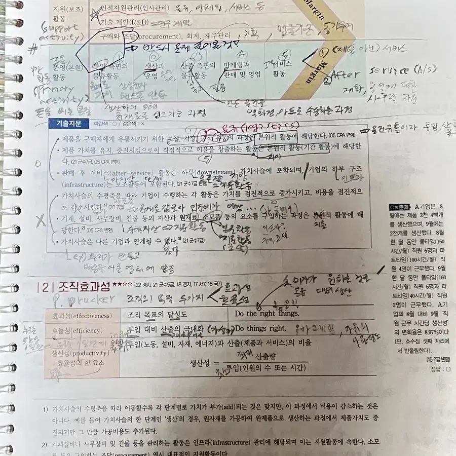 2025 최중락 경영학 워크북 10판 기본서 및 기출 2000제