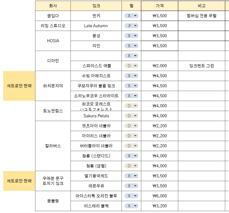 만년필 잉크 소분 판매 호시아 토노앤림스 하치몬지야 칼라버스