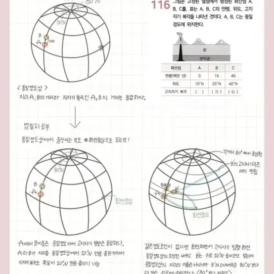 지1 단권화 및 킬러 행동강령 정리 (이신혁 수업)