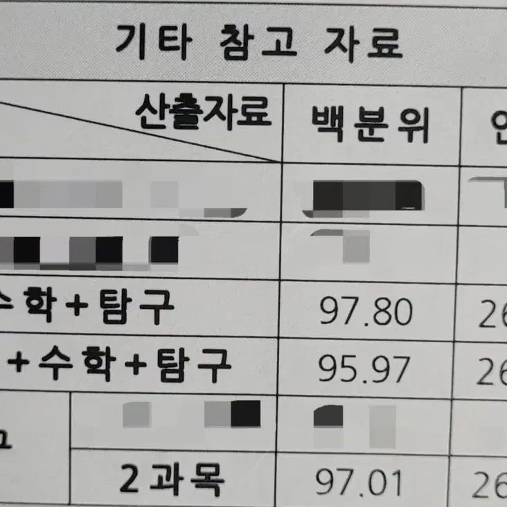 한의대 수능 수학 과외 / 백분위 97+ / QUBE 답변 150회 이상