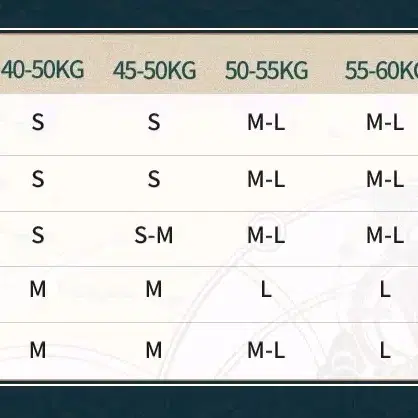 붕괴 스타레일 완매 코스프레 의상+가발 팝니다.