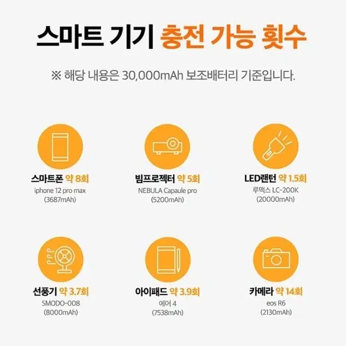 [최저가+무배] 오후스 보조배터리 초대용량 30,000mAh 배터리