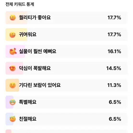 라이즈 포카 처분목적 랜덤 포카