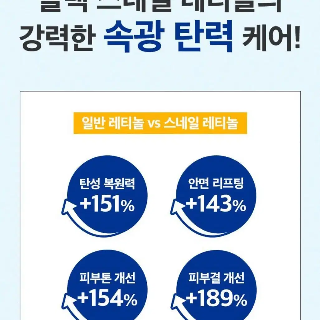 올리브영 닥터지 달팽이 탄력 앰플 기획 세트