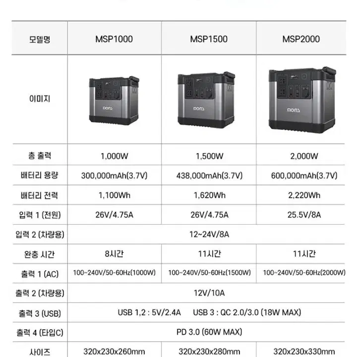 [최저가+무배] MONS 파워뱅크 차박 캠핑용 2000W 대용량 배터리