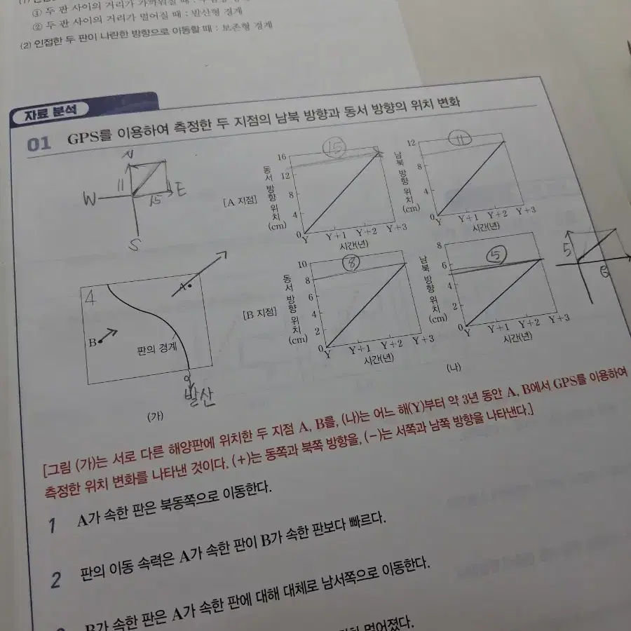 오지훈 유자분 새 책x