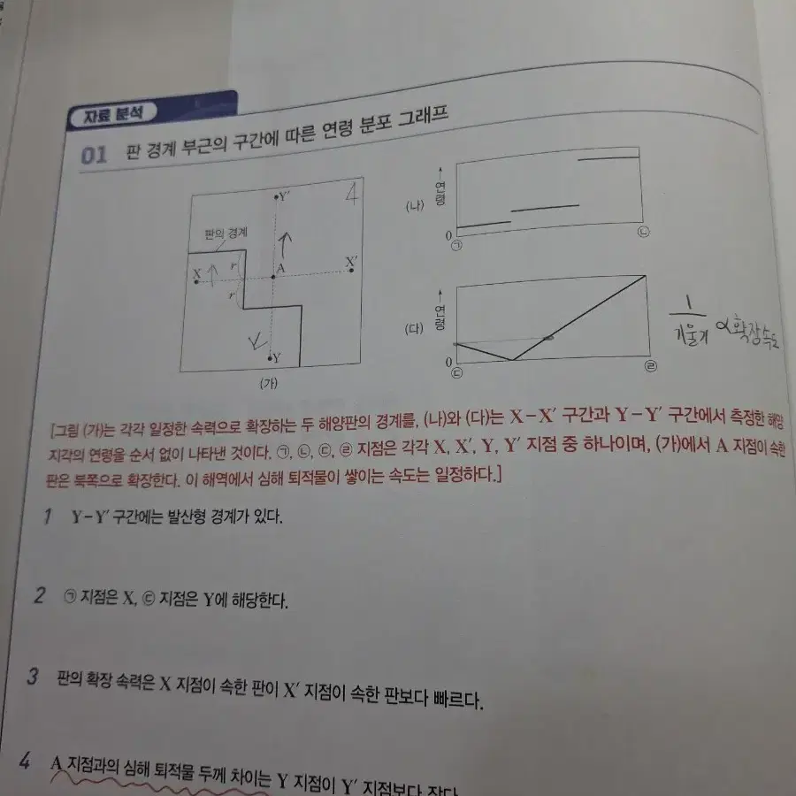 오지훈 유자분 새 책x