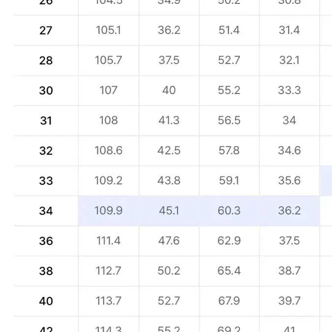 디키즈 더블니 34