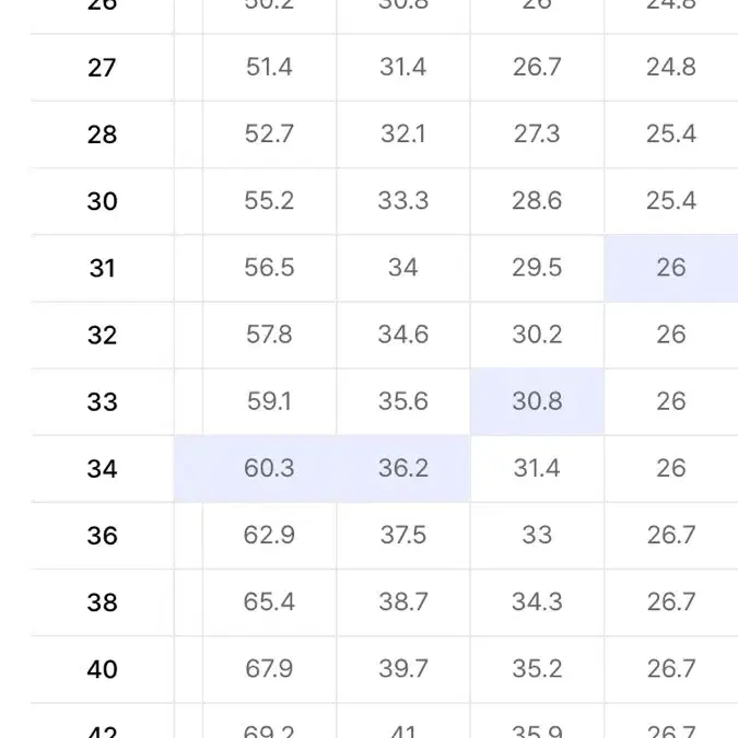 디키즈 더블니 34