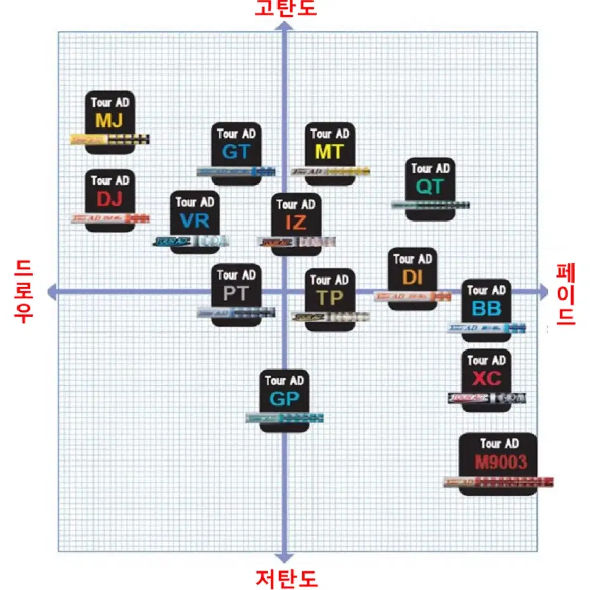 투어ad mj r1 샤프트(핑 슬리브)