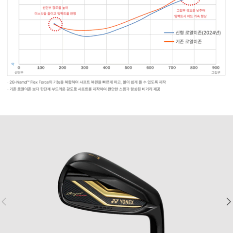 요넥스 로얄이존 06 아이언세트 8개 카본아이언