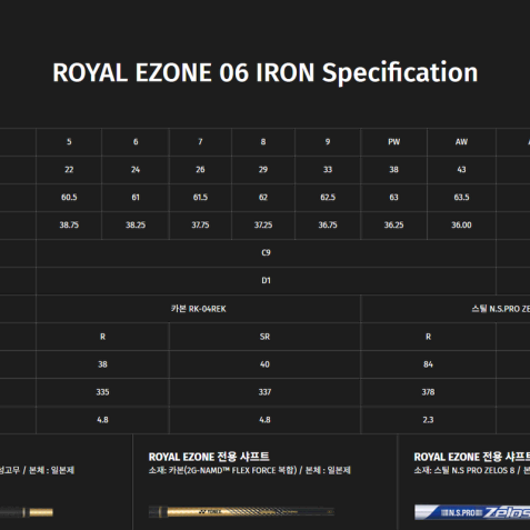 요넥스 로얄이존 06 아이언세트 8개 카본아이언