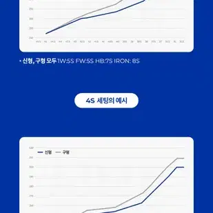 다이아몬드2 스피더 드라이버 샤프트 (후지쿠라코리아)