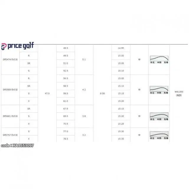 무상슬리브장착 후지쿠라 Speeder 661 에볼루션2 샤프트 6...