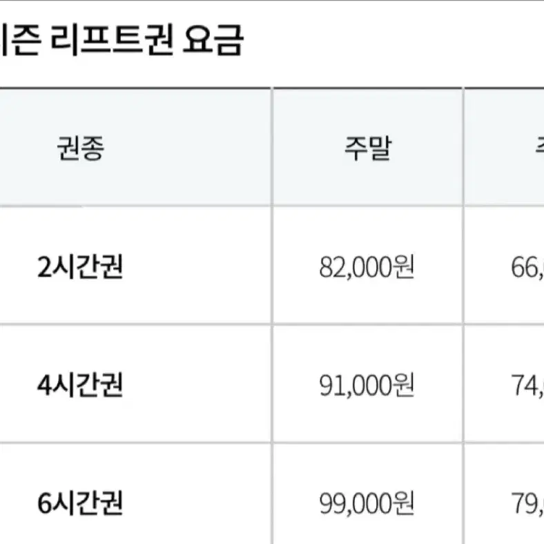 곤지암 리조트 리프트권 판매