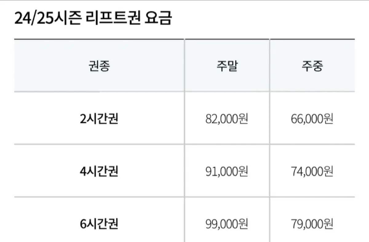 곤지암 리조트 리프트권 판매