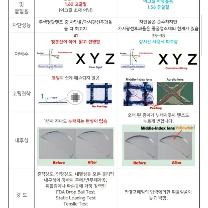 블루라이트 자외선 전자파 차단 둥근 안경테 브라운엔틱