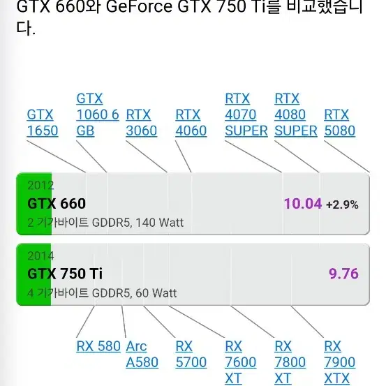 롤피파서든던파메이플발로란트풀옵컴본체미니pc 3.6G GTX760 2G동급