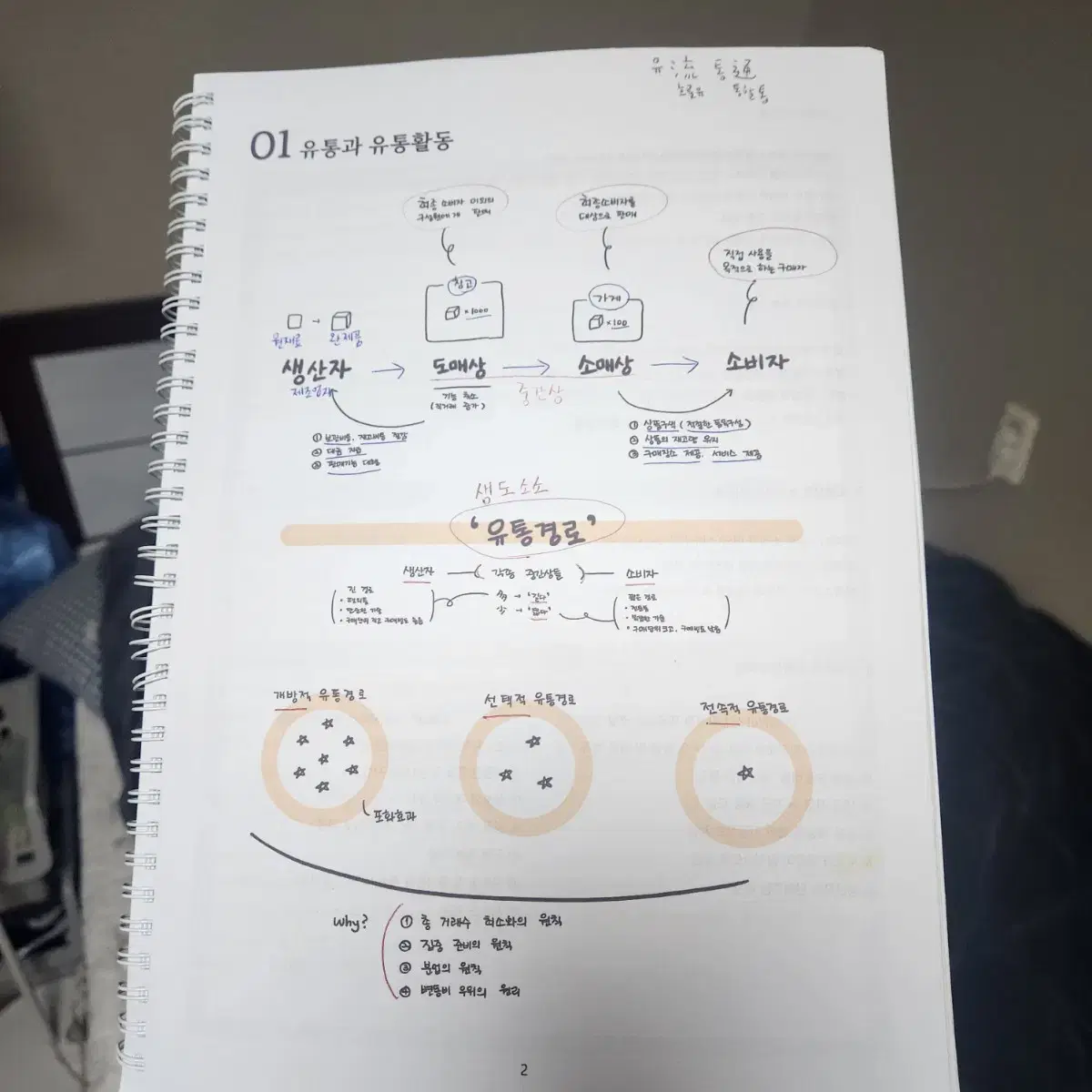 쭈쌤채널 유통관리사3급