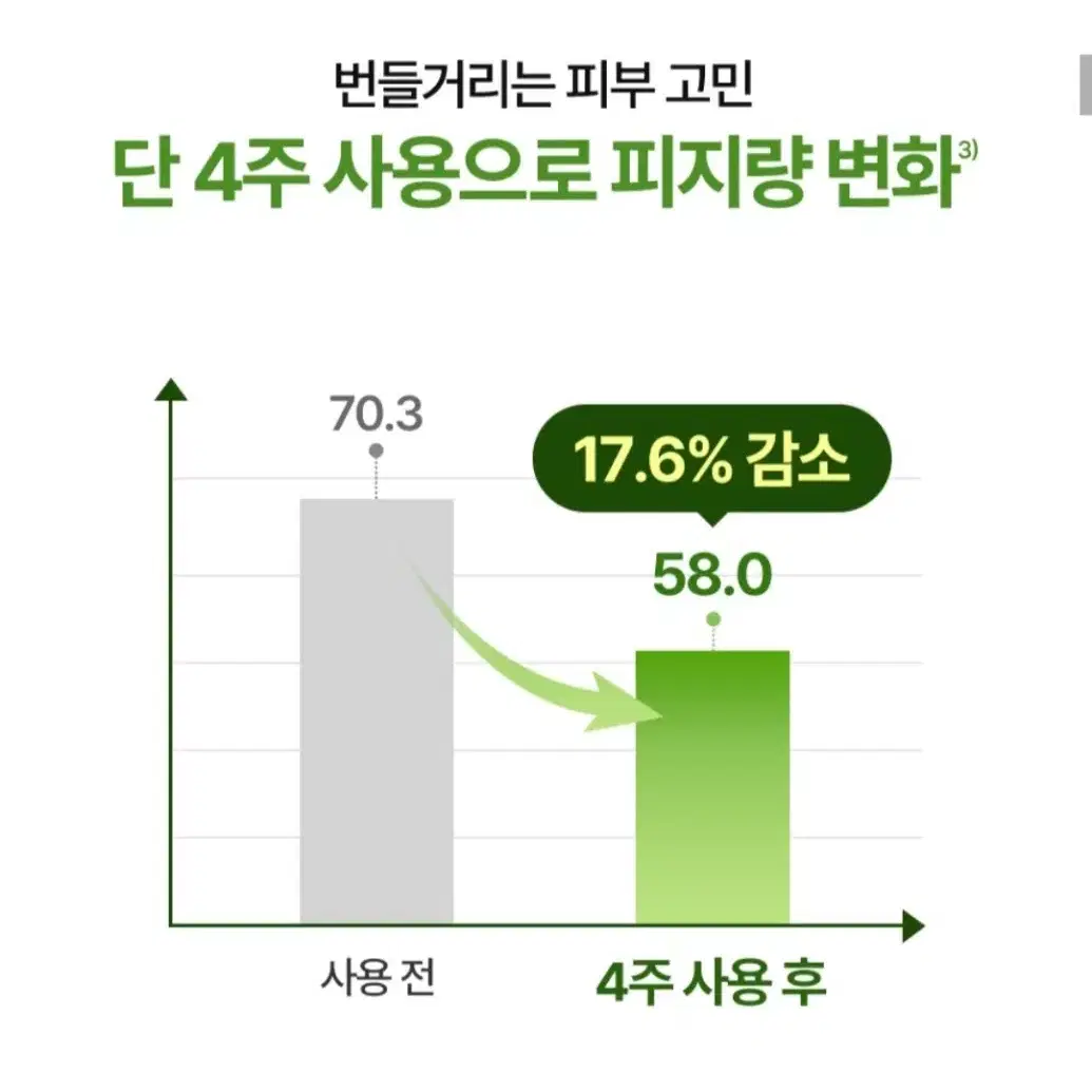 토리든 밸런스풀 시카 진정 크림 80ml