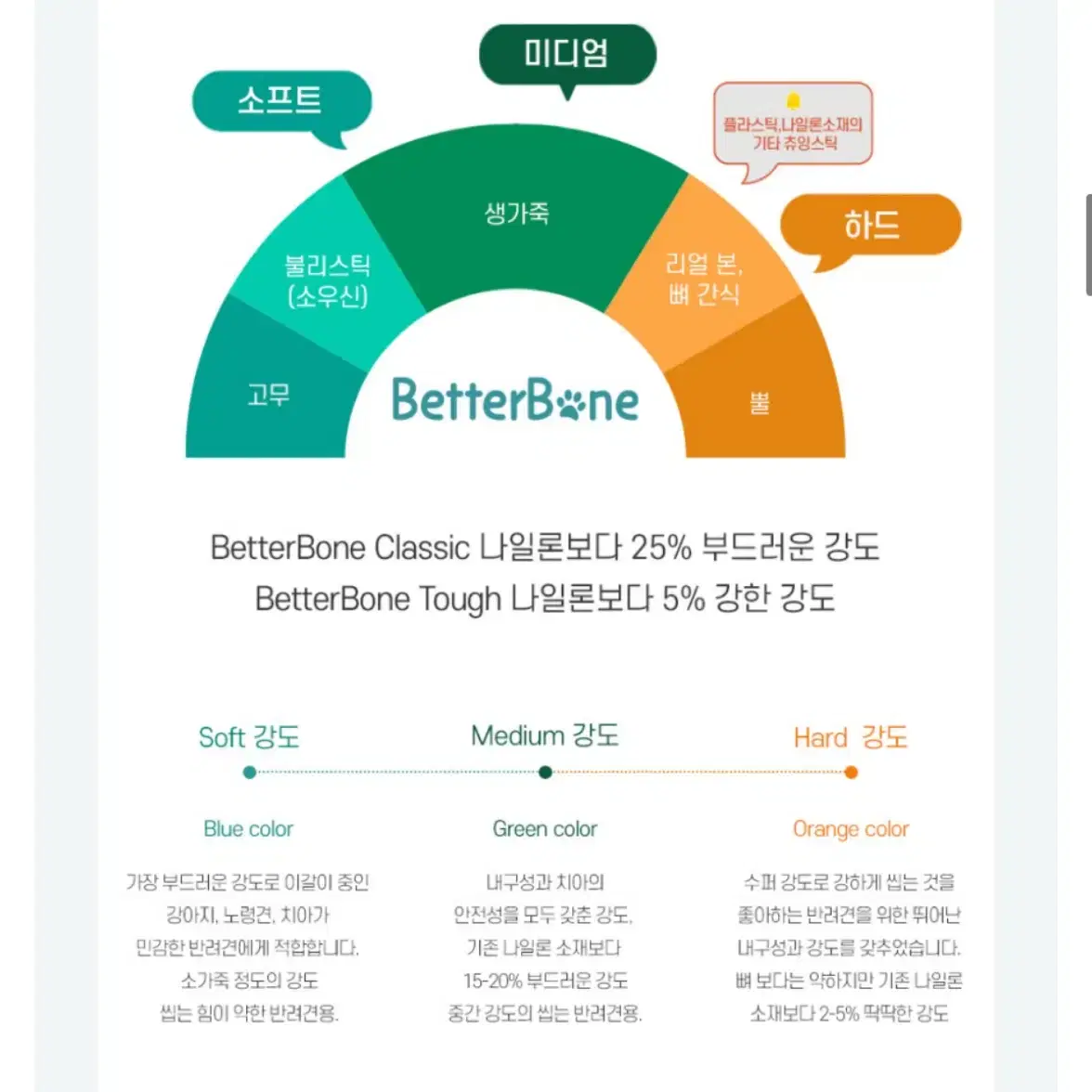 베러본 반영구개껌 강아지 이갈이 장난감 우드스틱_미니사이즈