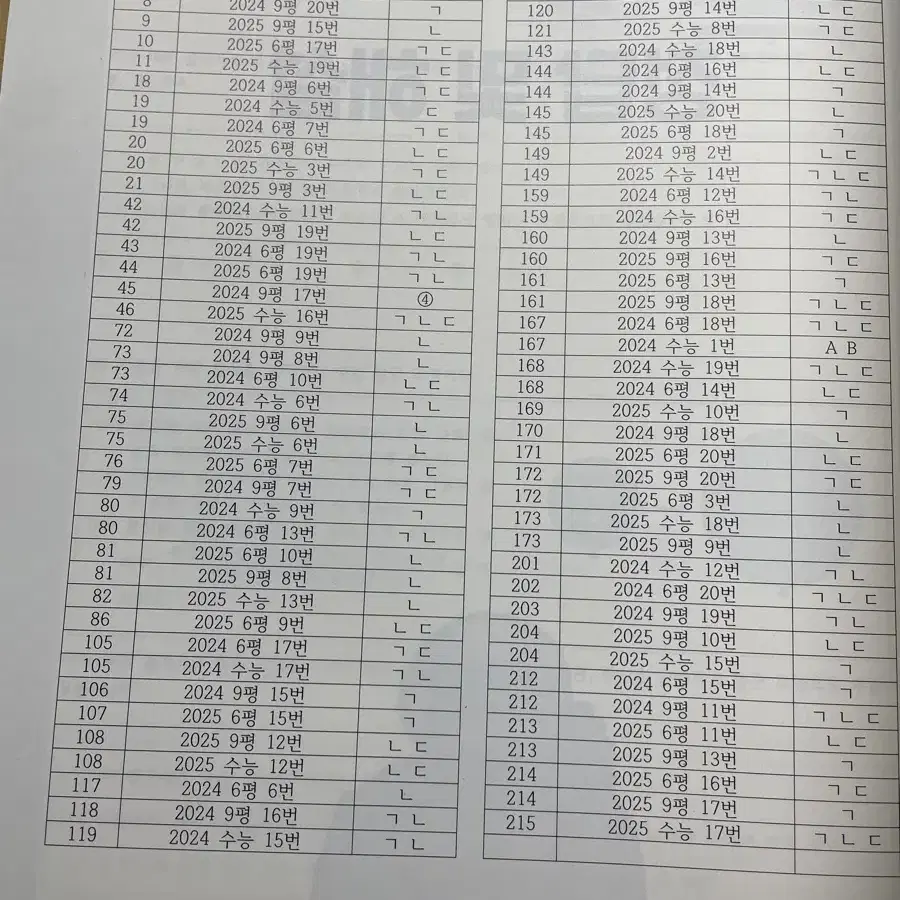 하이퍼 지구과학1 윈터스쿨