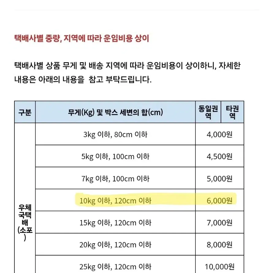 붕괴 스타레일 단항 음월 피규어 전용 아크릴 LED 케이스