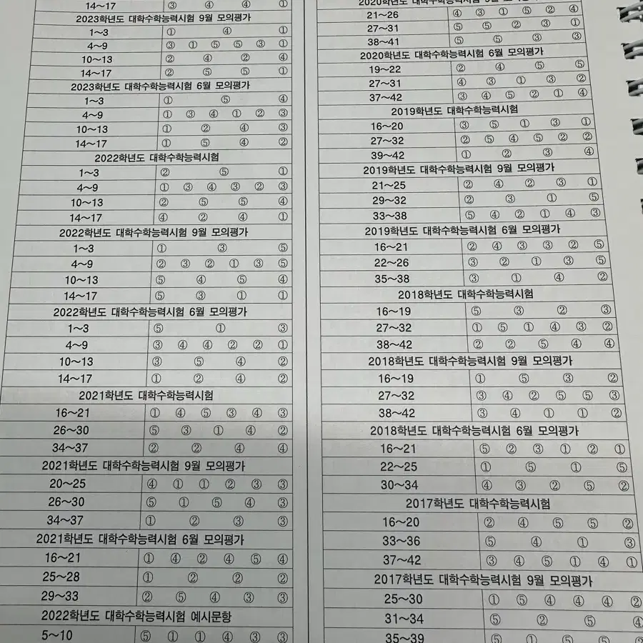 평가원 독서, 문학 기출문제집