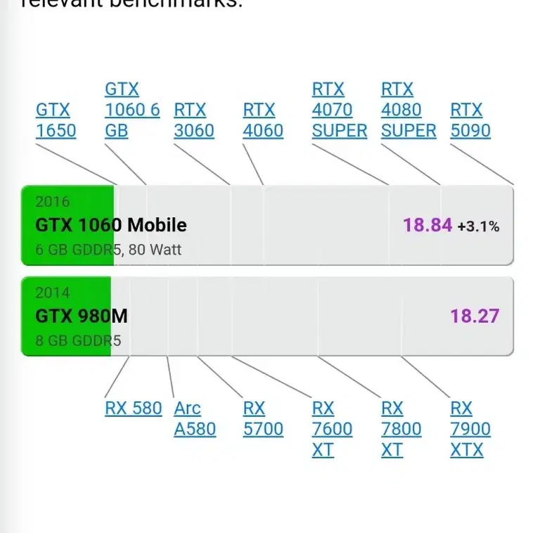 DELL ALIENWARE 15 R2. i7-6820HK. GTX980M