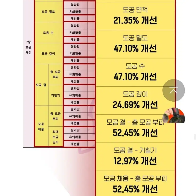 초임계 SCFE 모공 주름 탄력.개선되는 흡수율100% 힐러랩 앰플