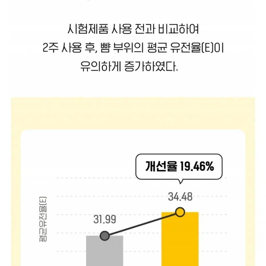 초임계 SCFE 모공 주름 탄력.개선되는 흡수율100% 힐러랩 앰플