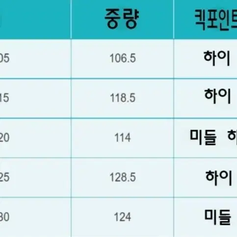 핑 i530 아이언 7개(5~u)