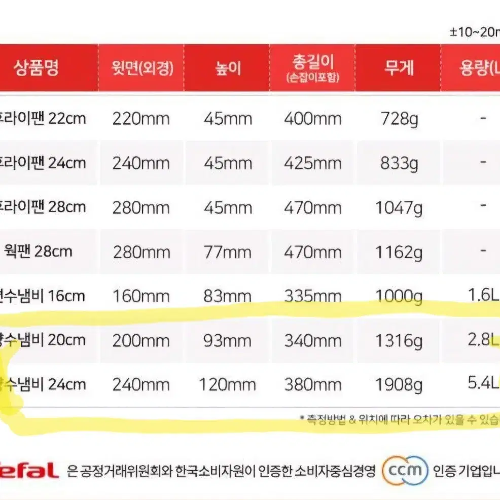 테팔냄비2종/곰솥가능/20+24/인덕션가능