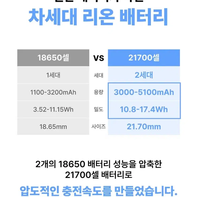 2024 블루필 충전 휴대용 핸디 제트팬 새상품 팝니다