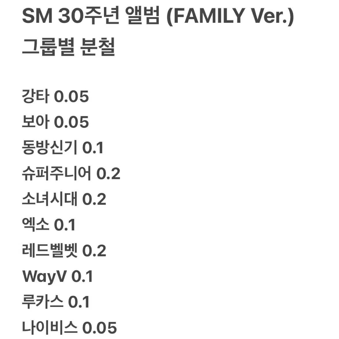 SM 30주년 앨범 패밀리버전 그룹별 포카 분철