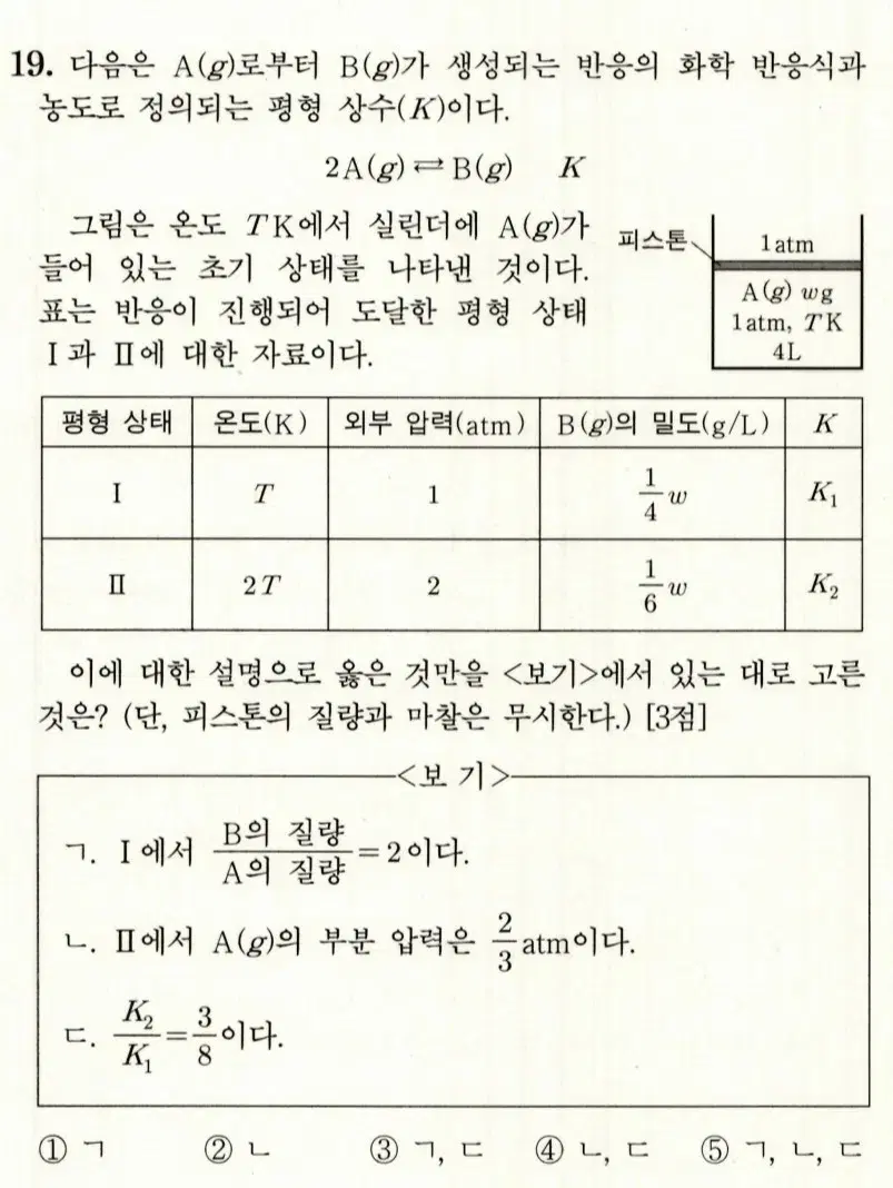 2025 2024 2023 화학2 화2 서바이벌 강대K 크럭스 리바이벌