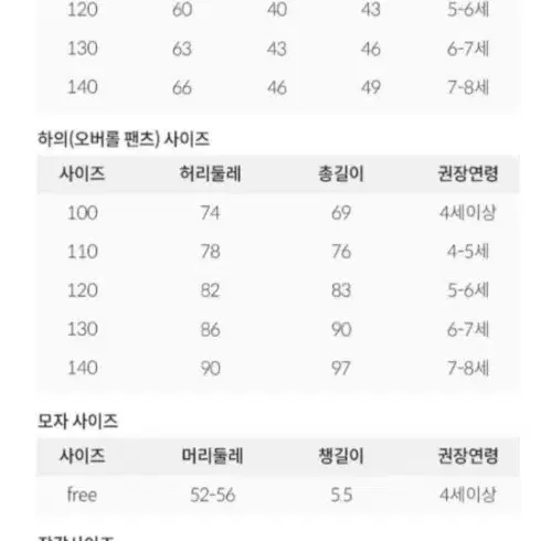 오즈키즈 마리오옷 140