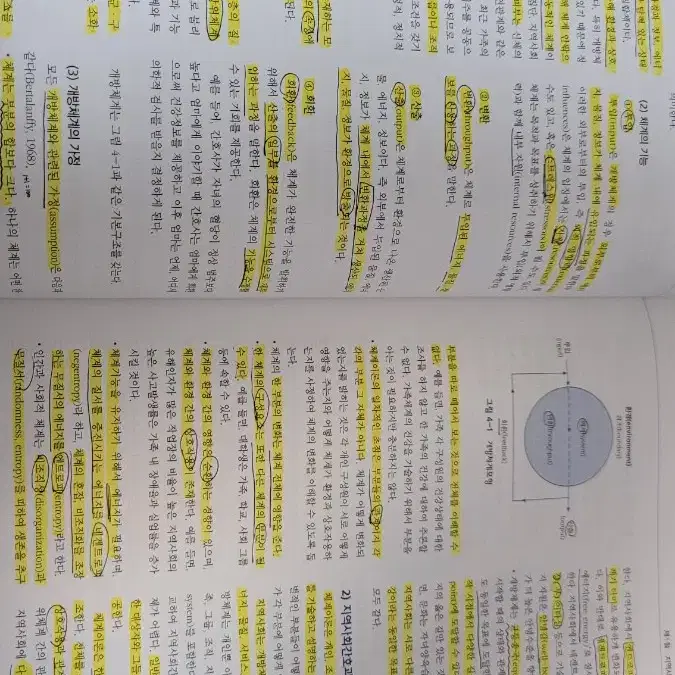 지역사회 보건간호학 현문사