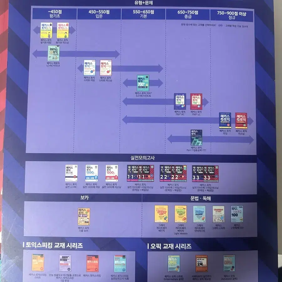 해커스토익 lc / rc 실전 1000제 1,2 새거