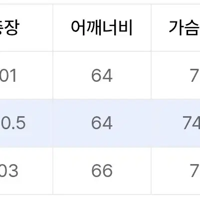 [M]vdr 비디알 토글 피쉬테일 파카 내피 set팝니다.