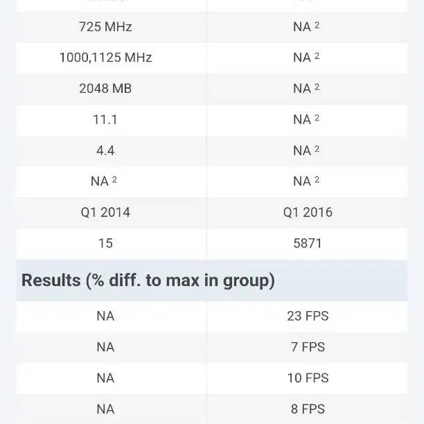 판매완료!!)삼성 고성능 i7 사무/게임용 노트북(램12GB,500GB)