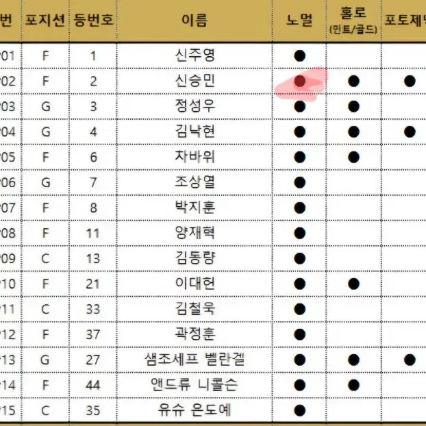 (구합니다)24-25, 23-24 KBL카드