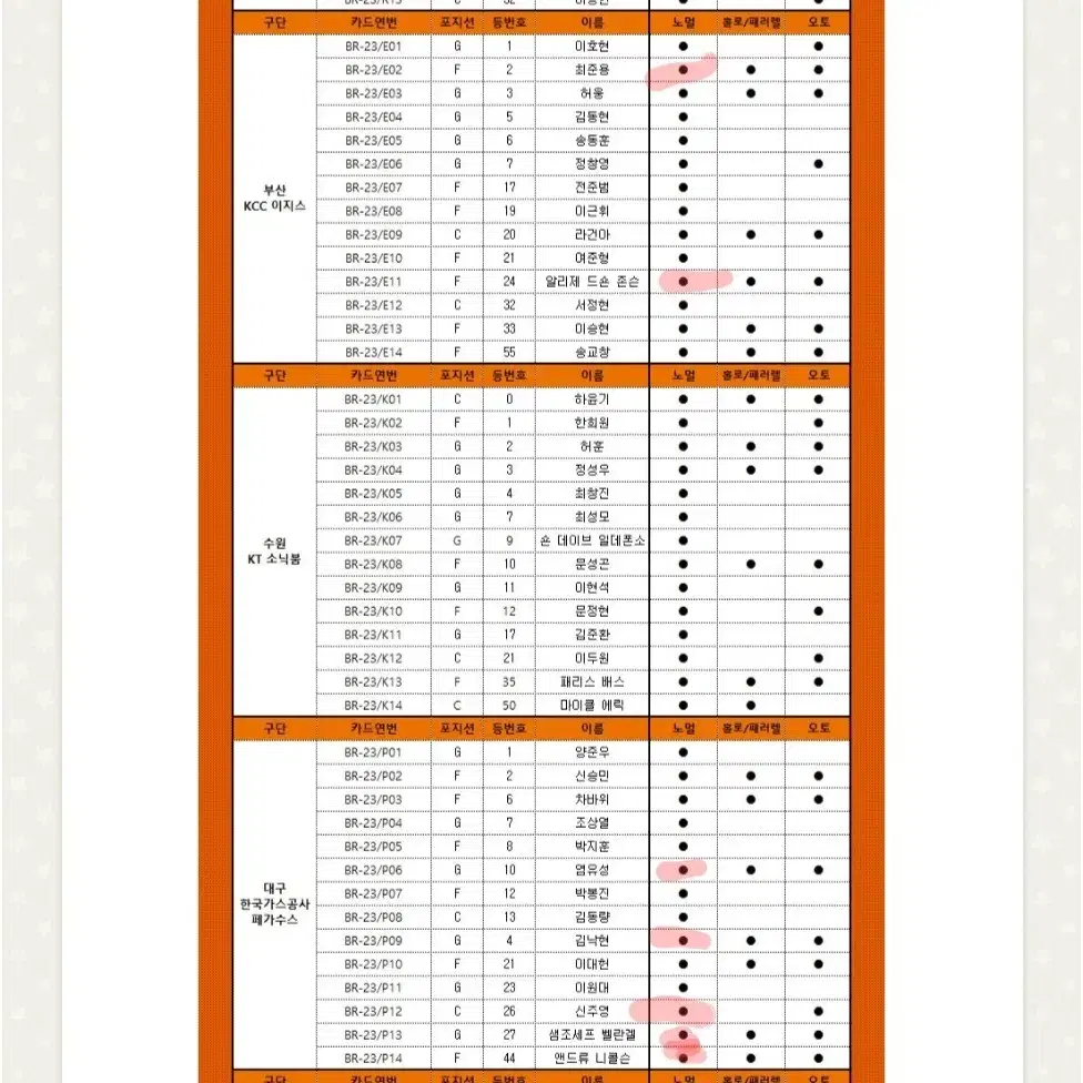 (구합니다)24-25, 23-24 KBL카드