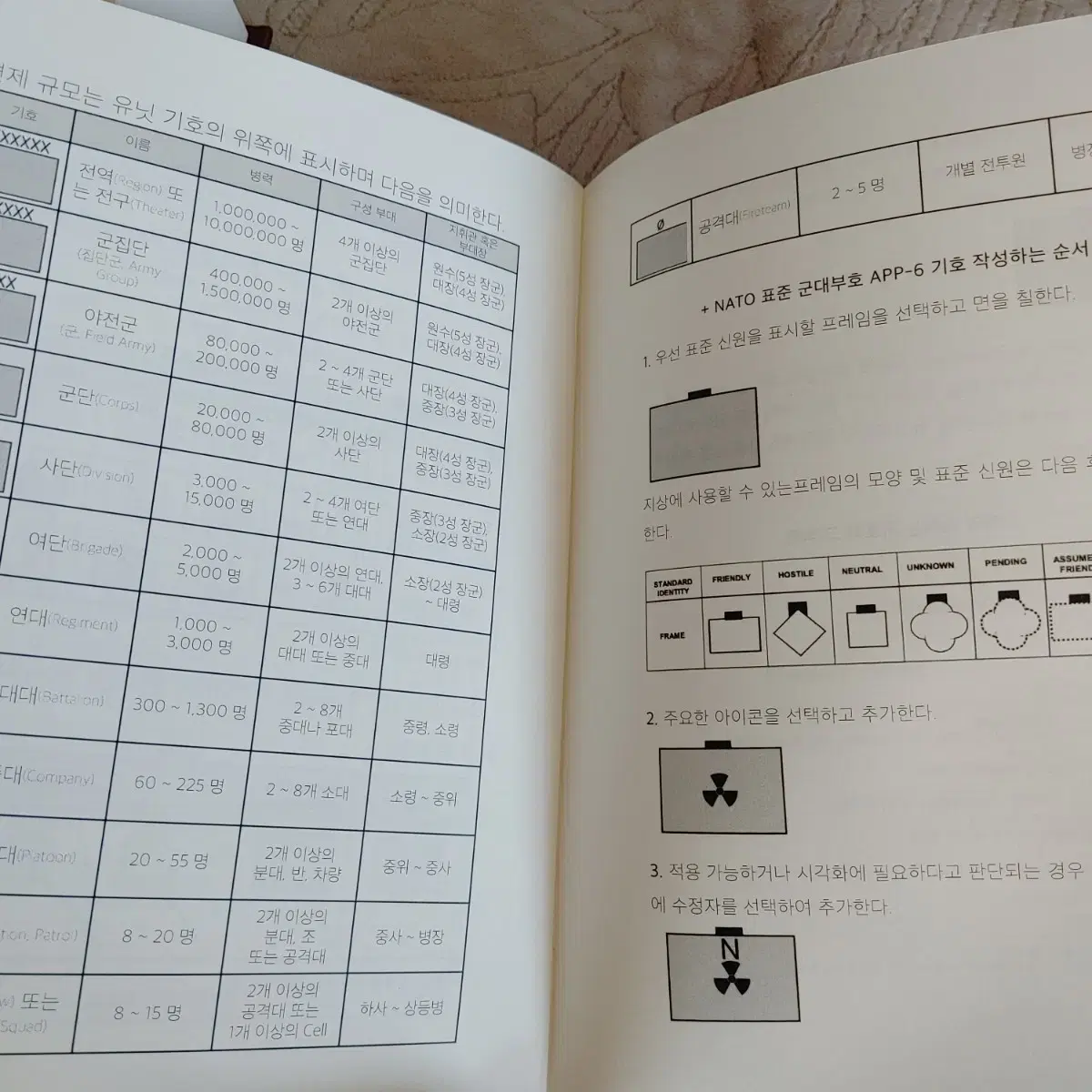 The 4 Army 19세기 이전 군생활 한정판 책 판매합니다.