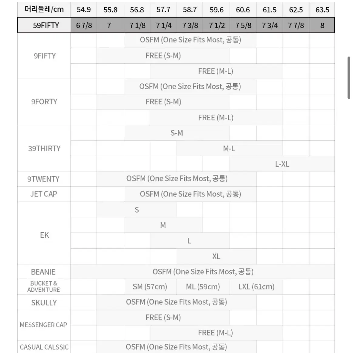 MLB 뉴욕 양키스 베이직 사이즈캡 블랙