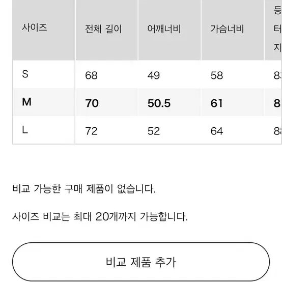 유니클로 카우스 앤디워홀 콜라보 코치자켓 블랙 M