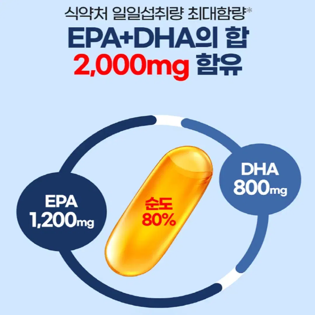 내추럴플러스 초임계 알티지 오메가3 맥스퓨어 60캡슐