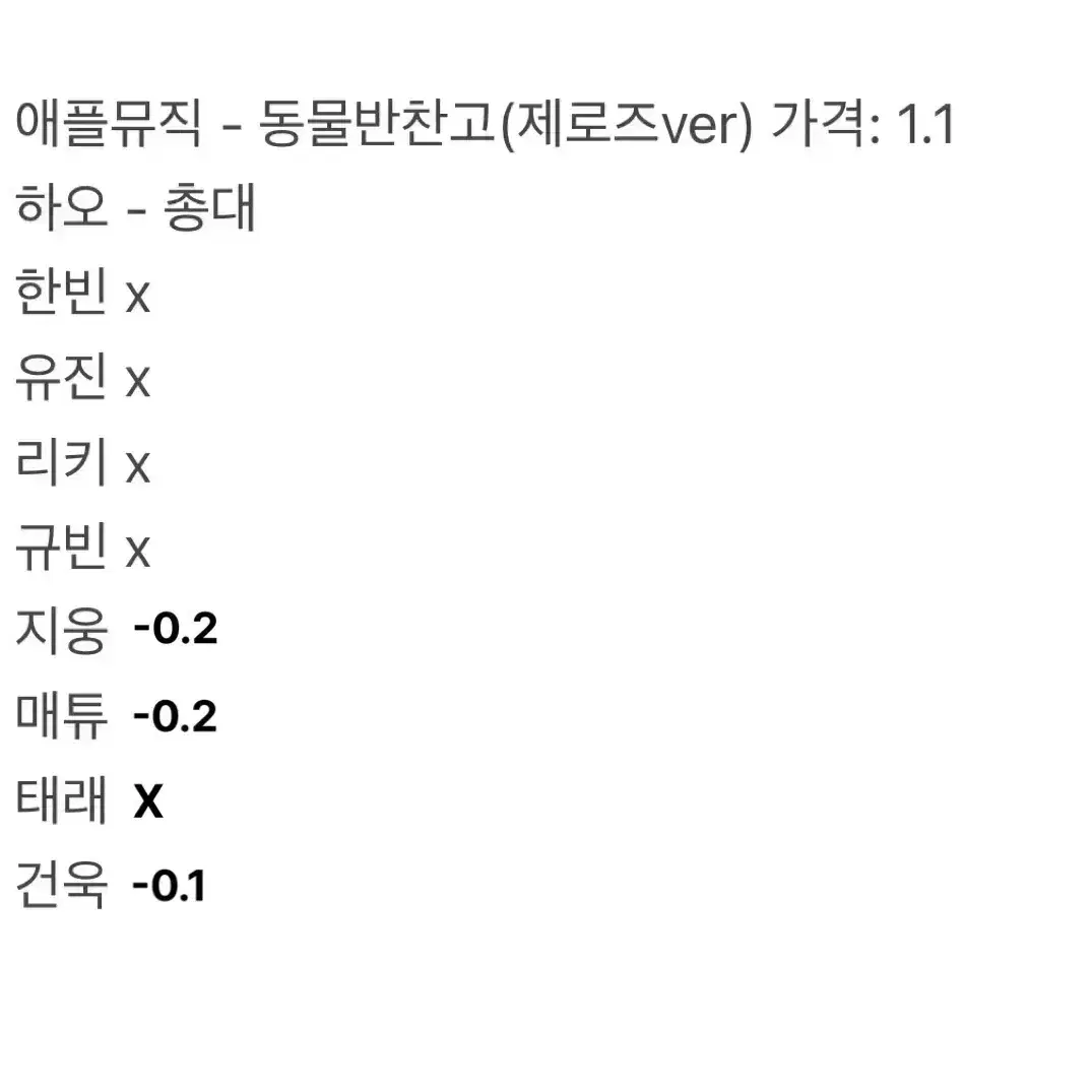 제베원 5집 메이크스타, 케타포, 애플뮤직 분철 제로베이스원