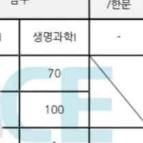 24/25수능 만점(전국 상위 0.5%) 생1 과외모집